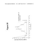 Methods and Compositions Related to Improving Properties of Pharmacological Agents Targeting Nervous System diagram and image