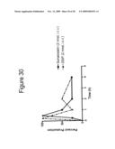 Methods and Compositions Related to Improving Properties of Pharmacological Agents Targeting Nervous System diagram and image