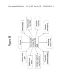 Methods and Compositions Related to Improving Properties of Pharmacological Agents Targeting Nervous System diagram and image