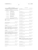 Methods and Compositions Related to Improving Properties of Pharmacological Agents Targeting Nervous System diagram and image