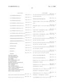 Methods and Compositions Related to Improving Properties of Pharmacological Agents Targeting Nervous System diagram and image