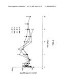 Microencapsulation and sustained release of biologically active polypeptides diagram and image