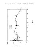 Microencapsulation and sustained release of biologically active polypeptides diagram and image