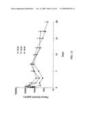 Microencapsulation and sustained release of biologically active polypeptides diagram and image