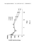 Microencapsulation and sustained release of biologically active polypeptides diagram and image