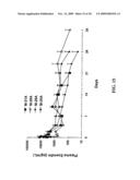 Microencapsulation and sustained release of biologically active polypeptides diagram and image