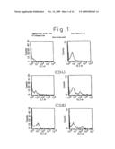 TUMOR ANTIGEN BASED ON PRODUCTS OF THE TUMOR SUPPRESSOR GENE WT1 diagram and image