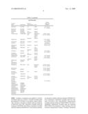 COMBINATION OF SABCOMELINE WITH A NEUROLEPTIC AGENT TO TREAT PSYCHOTIC DISORDERS diagram and image