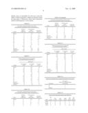 Derivatives of 1--4-methylpiperazine, synthesis process and uses thereof diagram and image