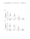 PROPHYLACTIC AND/OR THERAPEUTIC METHOD FOR RHEUMATOID ARTHRITIS diagram and image