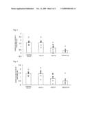 PROPHYLACTIC AND/OR THERAPEUTIC METHOD FOR RHEUMATOID ARTHRITIS diagram and image