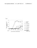 PROPHYLACTIC AND/OR THERAPEUTIC METHOD FOR RHEUMATOID ARTHRITIS diagram and image