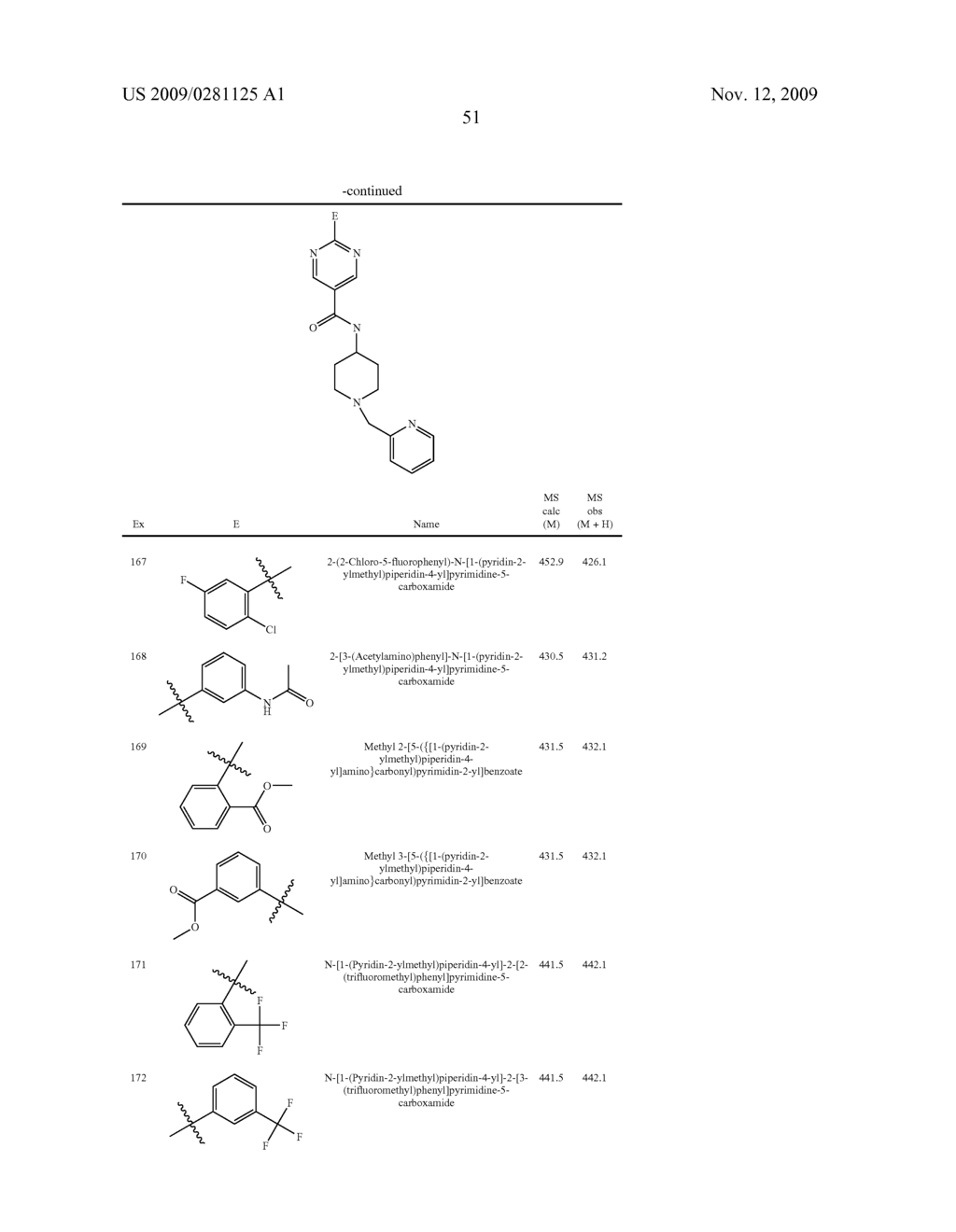Heterocyclic Compounds Useful in Treating Diseases and Conditions - diagram, schematic, and image 52