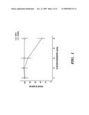 USE OF IBOGAMINE CONGENERS FOR TREATING OBESITY diagram and image