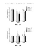 USE OF IBOGAMINE CONGENERS FOR TREATING OBESITY diagram and image