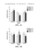 USE OF IBOGAMINE CONGENERS FOR TREATING OBESITY diagram and image