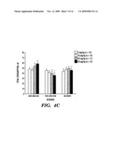 USE OF IBOGAMINE CONGENERS FOR TREATING OBESITY diagram and image