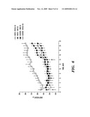 USE OF IBOGAMINE CONGENERS FOR TREATING OBESITY diagram and image