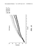 USE OF IBOGAMINE CONGENERS FOR TREATING OBESITY diagram and image