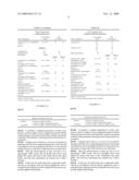 Active Ingredient Combinations With Insecticidal and Acaricidal Properties diagram and image