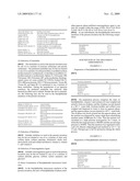 Butylphthalide Intravenous Emulsion and Application Thereof diagram and image