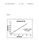 Method for enhancing the DNA repair process, treating disorders associated with the DNA repair process, enhancing antitumor response and treating disorders associated with anti-tumor response in mammals by administering purified quinic acid and/or carboxy alkyl ester diagram and image