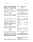 ALKENYLSUCCINIC ANHYDRIDE SURFACE-APPLIED SYSTEM AND USES THEREOF diagram and image