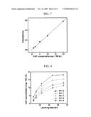 Plasticizer Composition Containing Cyclodextrin Derivatives, Flexible PVC Composition With Suppression of the Migration of Plasticizer Containing the Same, and Manufacturing Method Thereof diagram and image