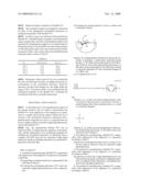 Plasticizer Composition Containing Cyclodextrin Derivatives, Flexible PVC Composition With Suppression of the Migration of Plasticizer Containing the Same, and Manufacturing Method Thereof diagram and image