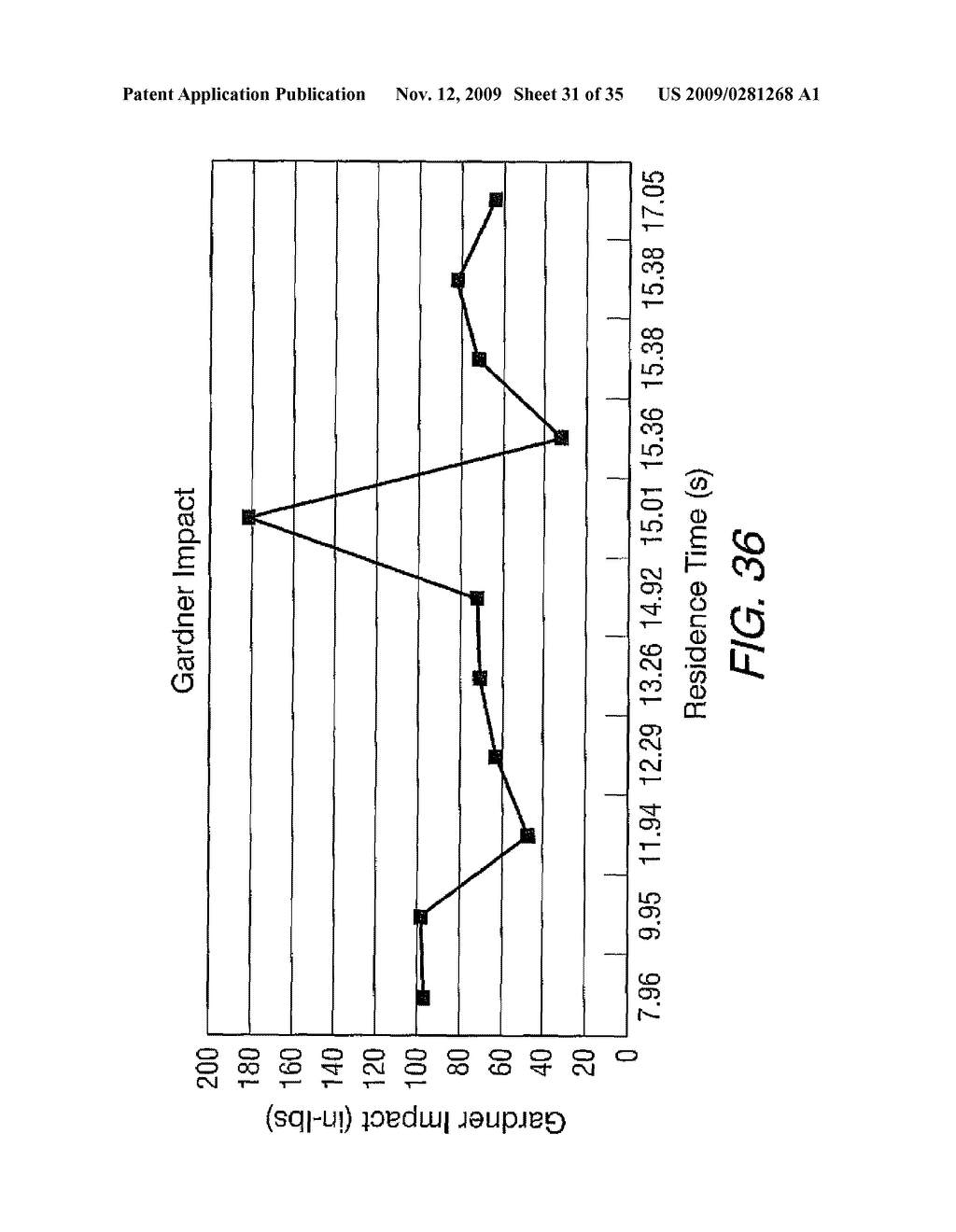 METHODS FOR PREPARING POLYURETHANES - diagram, schematic, and image 32