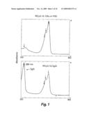 Rigidized trimethine cyanine dyes diagram and image