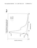 Rigidized trimethine cyanine dyes diagram and image