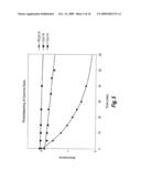 Rigidized trimethine cyanine dyes diagram and image