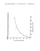 Rigidized trimethine cyanine dyes diagram and image