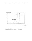 PROCESS FOR THE PRODUCTION OF CONJUGATES FROM POLYSACCHARIDES AND POLYNUCELOTIDES diagram and image