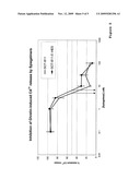 PROCESS FOR THE PRODUCTION OF CONJUGATES FROM POLYSACCHARIDES AND POLYNUCELOTIDES diagram and image