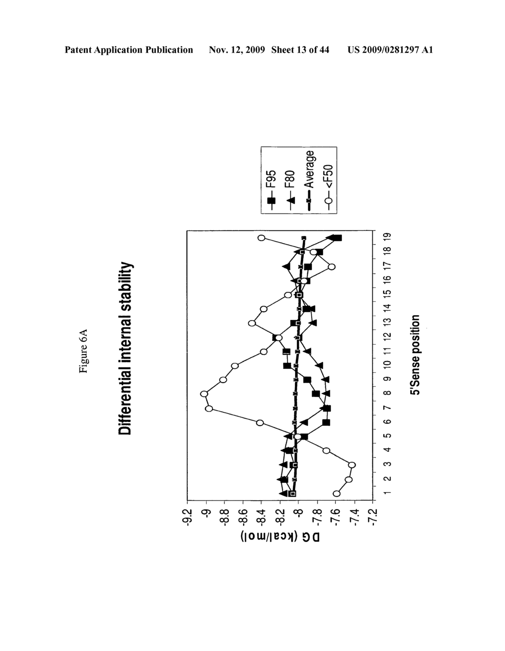 siRNA Targeting v-myc myelocytomatosis viral oncogene homolog (MYC) - diagram, schematic, and image 14