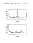 FORMS OF LAPATINIB DITOSYLATE AND PROCESSES FOR PREPARATION THEREOF diagram and image