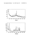 FORMS OF LAPATINIB DITOSYLATE AND PROCESSES FOR PREPARATION THEREOF diagram and image