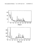 FORMS OF LAPATINIB DITOSYLATE AND PROCESSES FOR PREPARATION THEREOF diagram and image