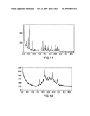 FORMS OF LAPATINIB DITOSYLATE AND PROCESSES FOR PREPARATION THEREOF diagram and image