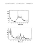 FORMS OF LAPATINIB DITOSYLATE AND PROCESSES FOR PREPARATION THEREOF diagram and image