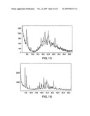 FORMS OF LAPATINIB DITOSYLATE AND PROCESSES FOR PREPARATION THEREOF diagram and image