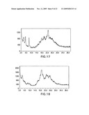 FORMS OF LAPATINIB DITOSYLATE AND PROCESSES FOR PREPARATION THEREOF diagram and image