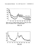 FORMS OF LAPATINIB DITOSYLATE AND PROCESSES FOR PREPARATION THEREOF diagram and image