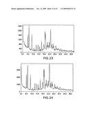 FORMS OF LAPATINIB DITOSYLATE AND PROCESSES FOR PREPARATION THEREOF diagram and image