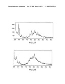 FORMS OF LAPATINIB DITOSYLATE AND PROCESSES FOR PREPARATION THEREOF diagram and image