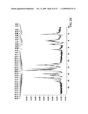 FORMS OF LAPATINIB DITOSYLATE AND PROCESSES FOR PREPARATION THEREOF diagram and image