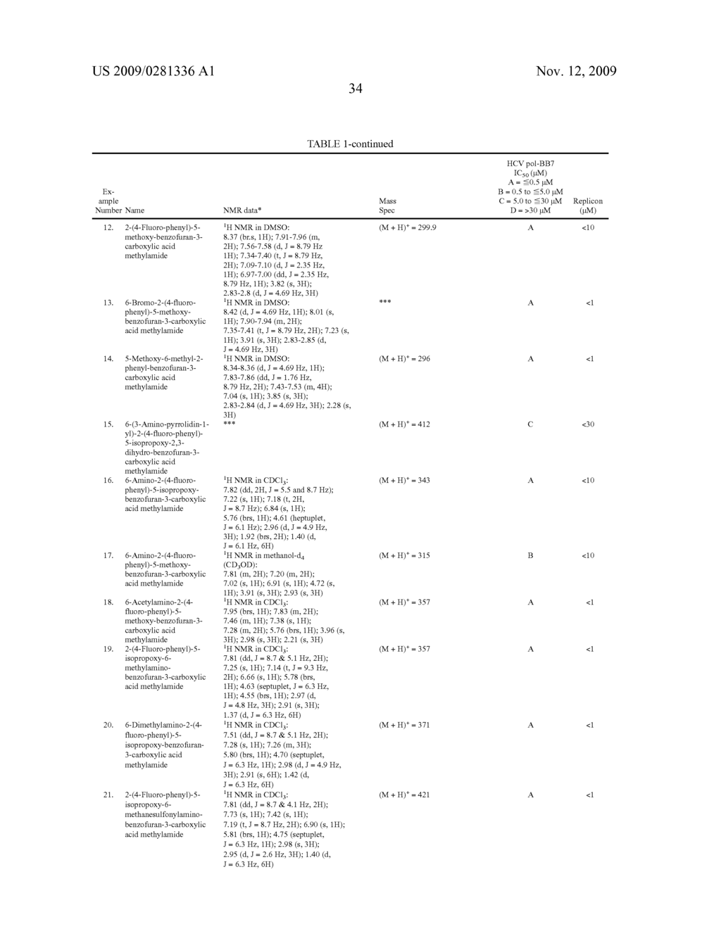 BENZOFURAN COMPOUNDS, COMPOSITIONS AND METHODS FOR TREATMENT AND PROPHYLAXIS OF HEPATITIS C VIRAL INFECTIONS AND ASSOCIATED DISEASES - diagram, schematic, and image 35