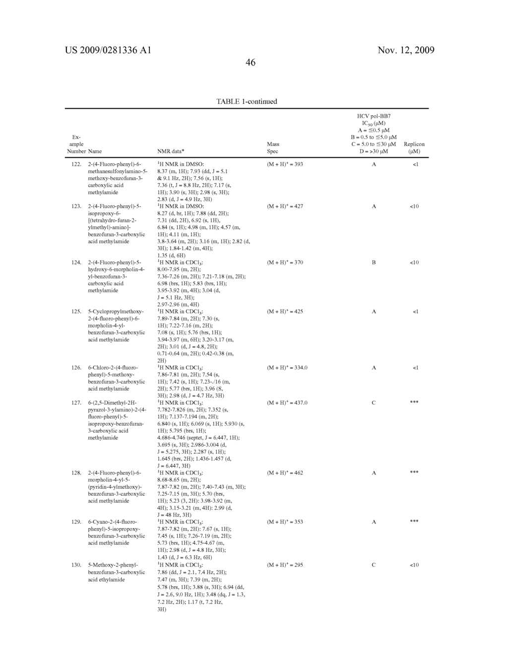 BENZOFURAN COMPOUNDS, COMPOSITIONS AND METHODS FOR TREATMENT AND PROPHYLAXIS OF HEPATITIS C VIRAL INFECTIONS AND ASSOCIATED DISEASES - diagram, schematic, and image 47